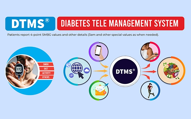 Diabetes Telemanagement System (DTMS®)